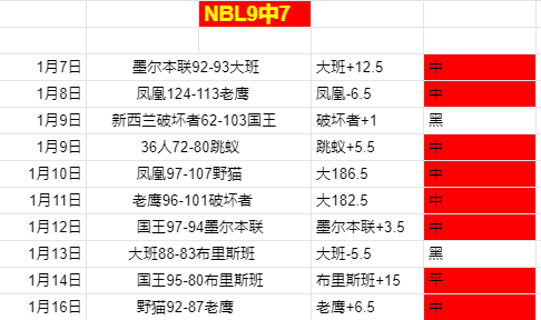 瑞士驚險逆,轉塞爾維亞,戰勝晉級,新葡京,新葡京app,新葡京娱乐,新普京赌场